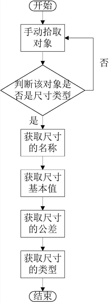 System and method for automatically generating and updating CAPP process size