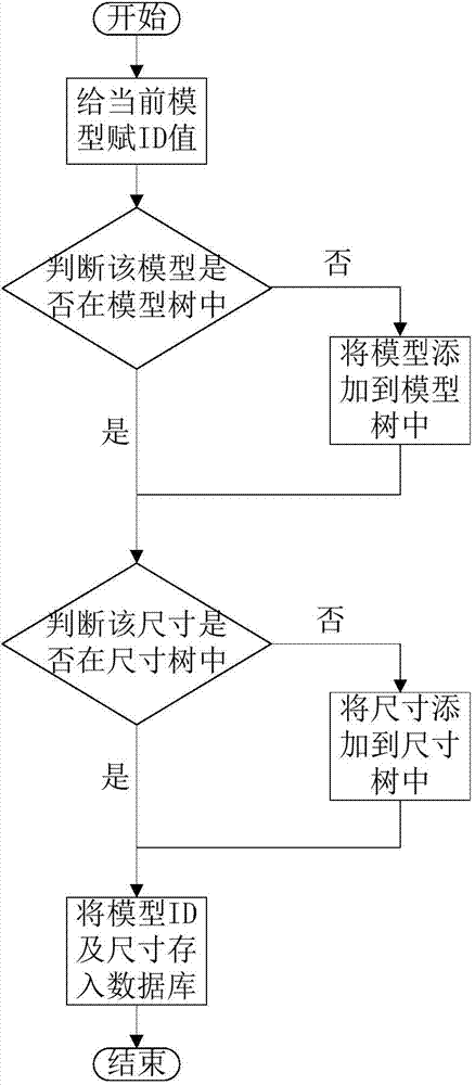 System and method for automatically generating and updating CAPP process size