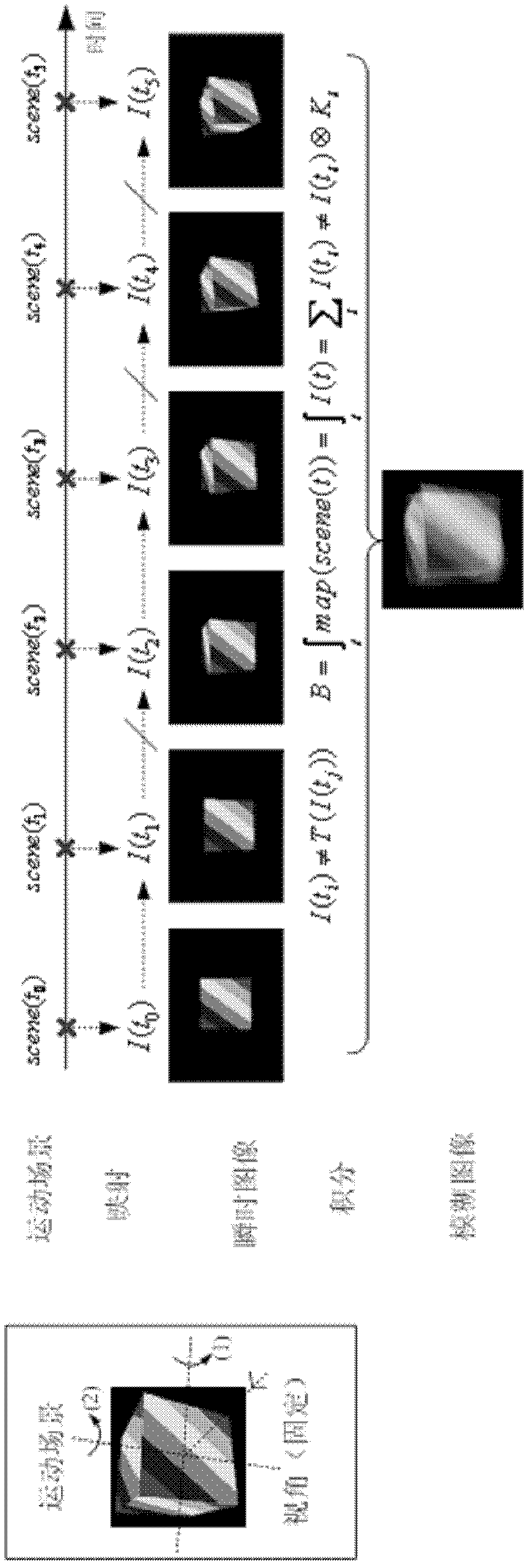 A method and system for three-dimensional motion deblurring with different spatial blur kernels