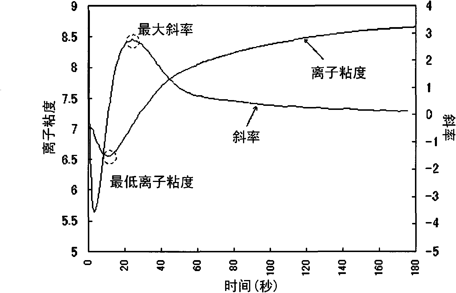 Semiconductor sealing resin composition and semiconductor device using the resin composition