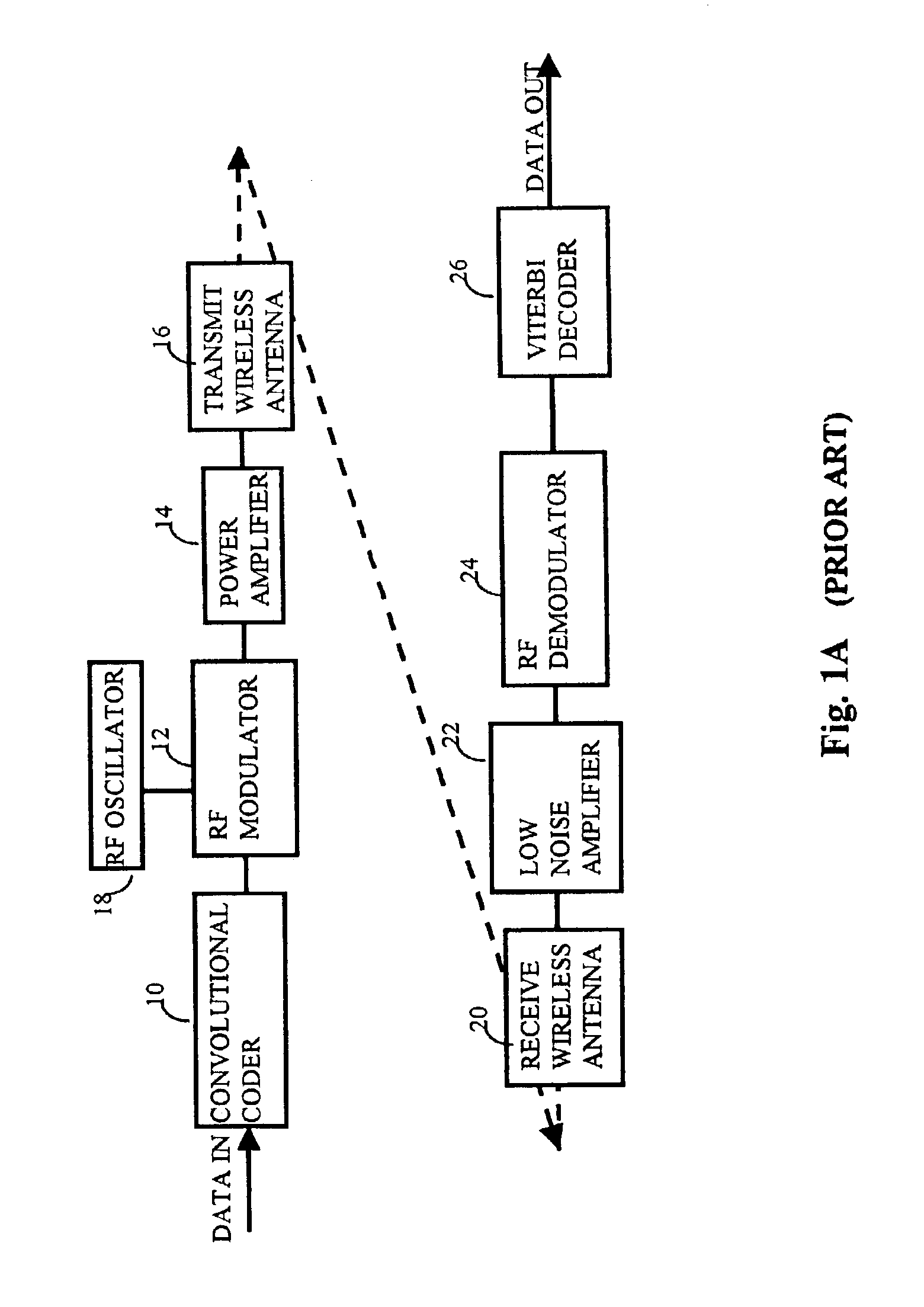 System and method for increasing bandwidth efficiency and throughput of a data transmission network