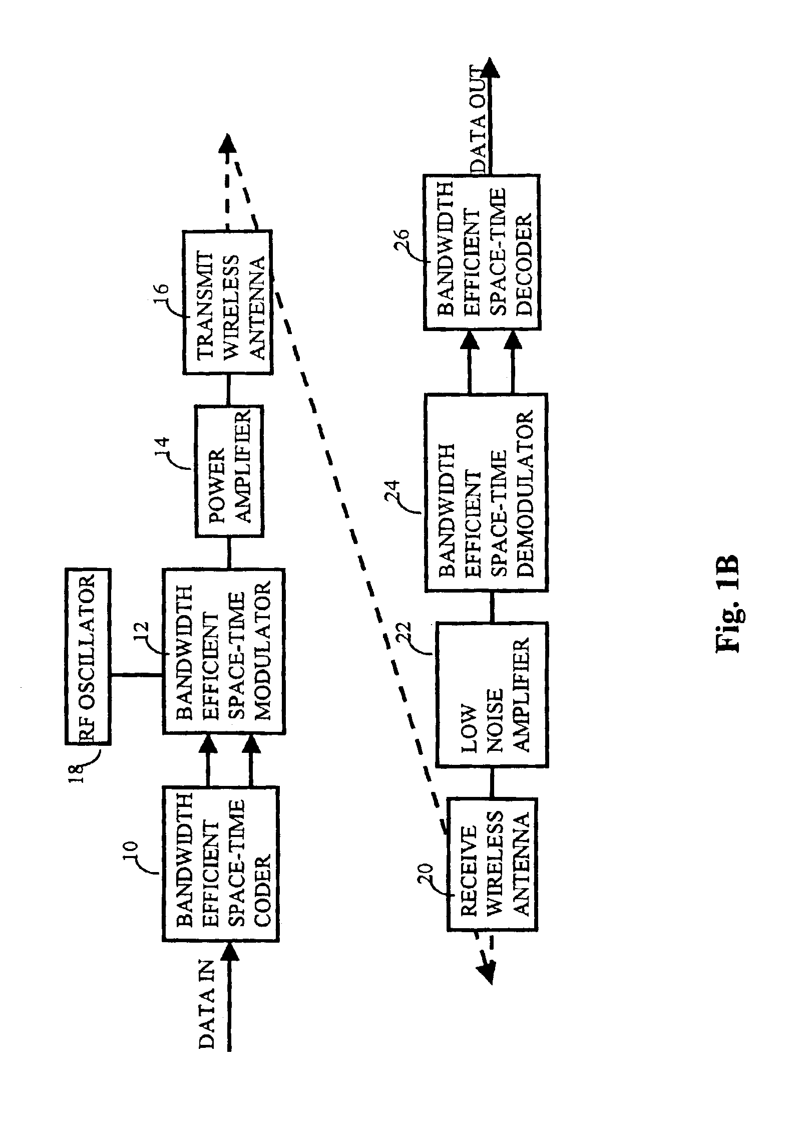 System and method for increasing bandwidth efficiency and throughput of a data transmission network