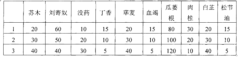 Traditional Chinese medicine composition for treating fracture and preparation method and application thereof