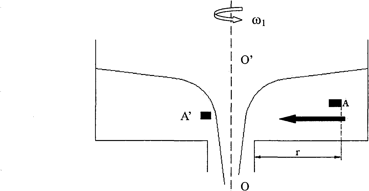 Vortex prevention device for relieving fluid vortex