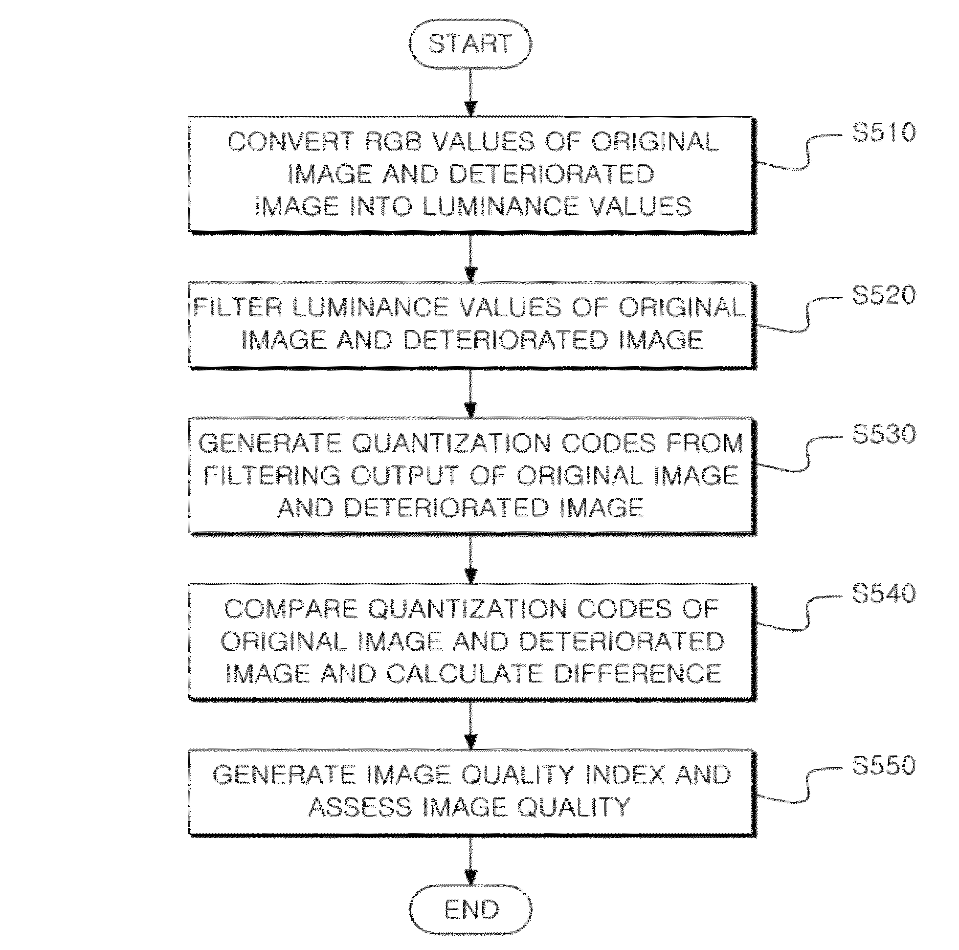 Method and apparatus for assessing image quality using quantization codes