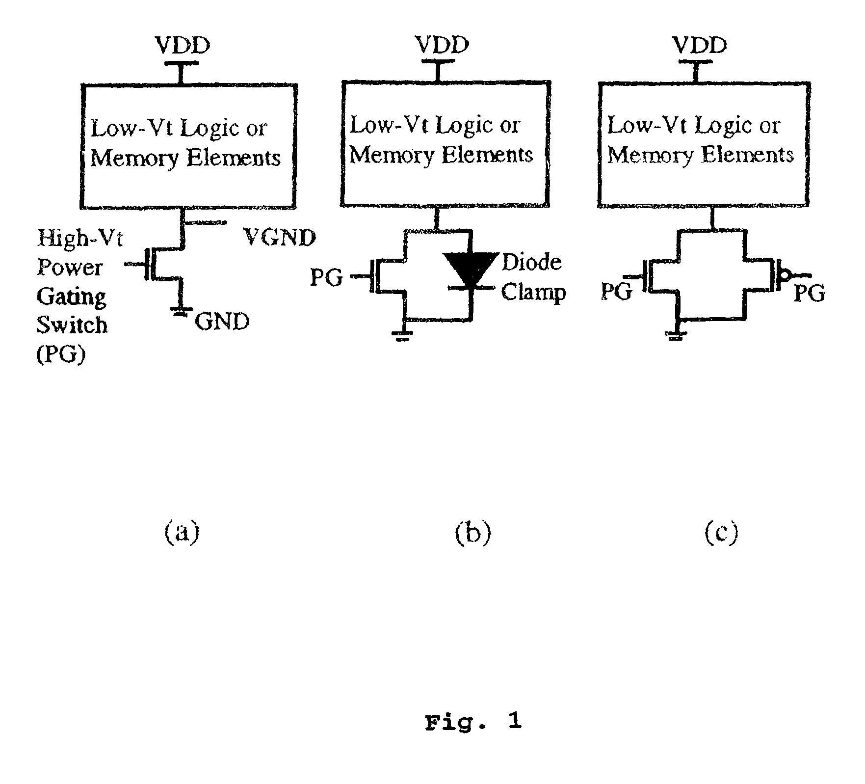 High-density low-power data retention power gating with double-gate devices