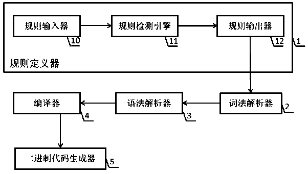 Matching rule engine supporting combined expression of multivariate protocol variables