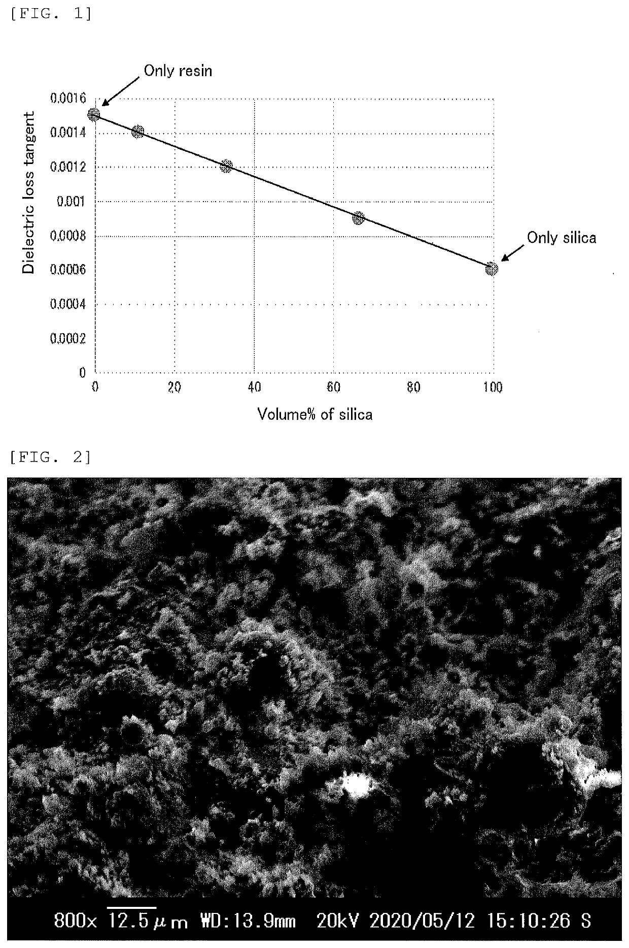 Low dielectric silica powder, resin composition containing the silica powder, and method for manufacturing low dielectric silica powder