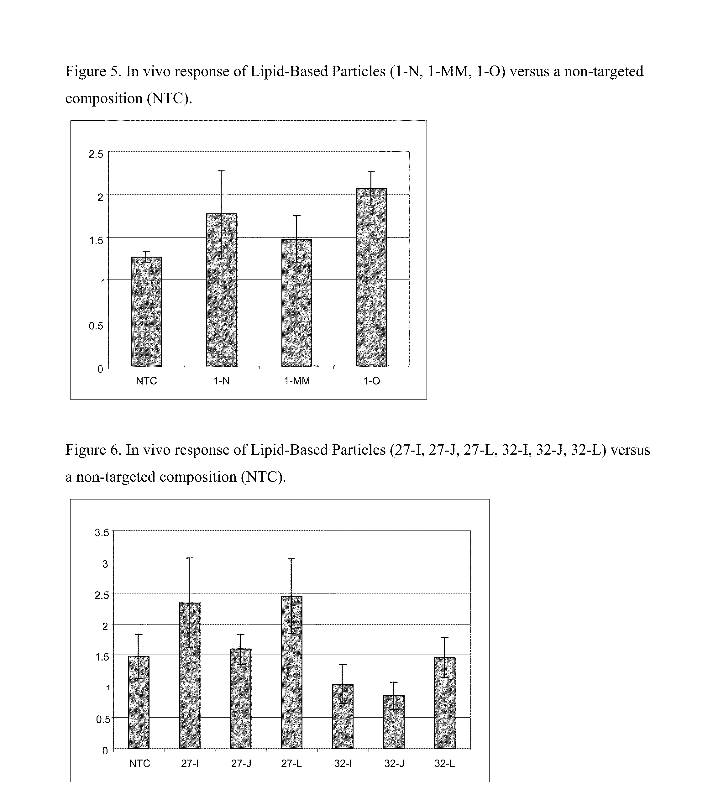 Cationic lipids and uses thereof