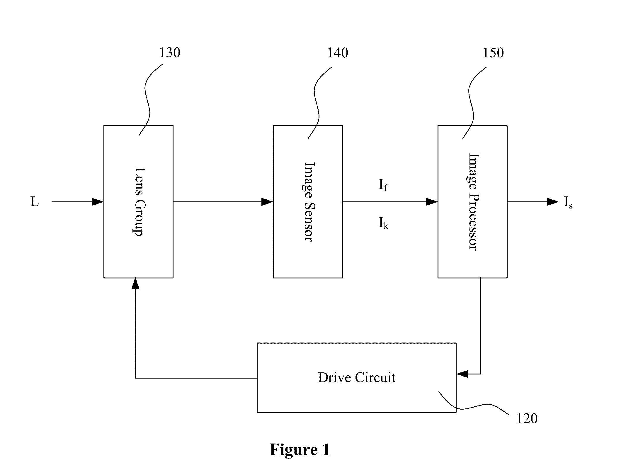 Apparatus and method for liquid crystal lens imaging