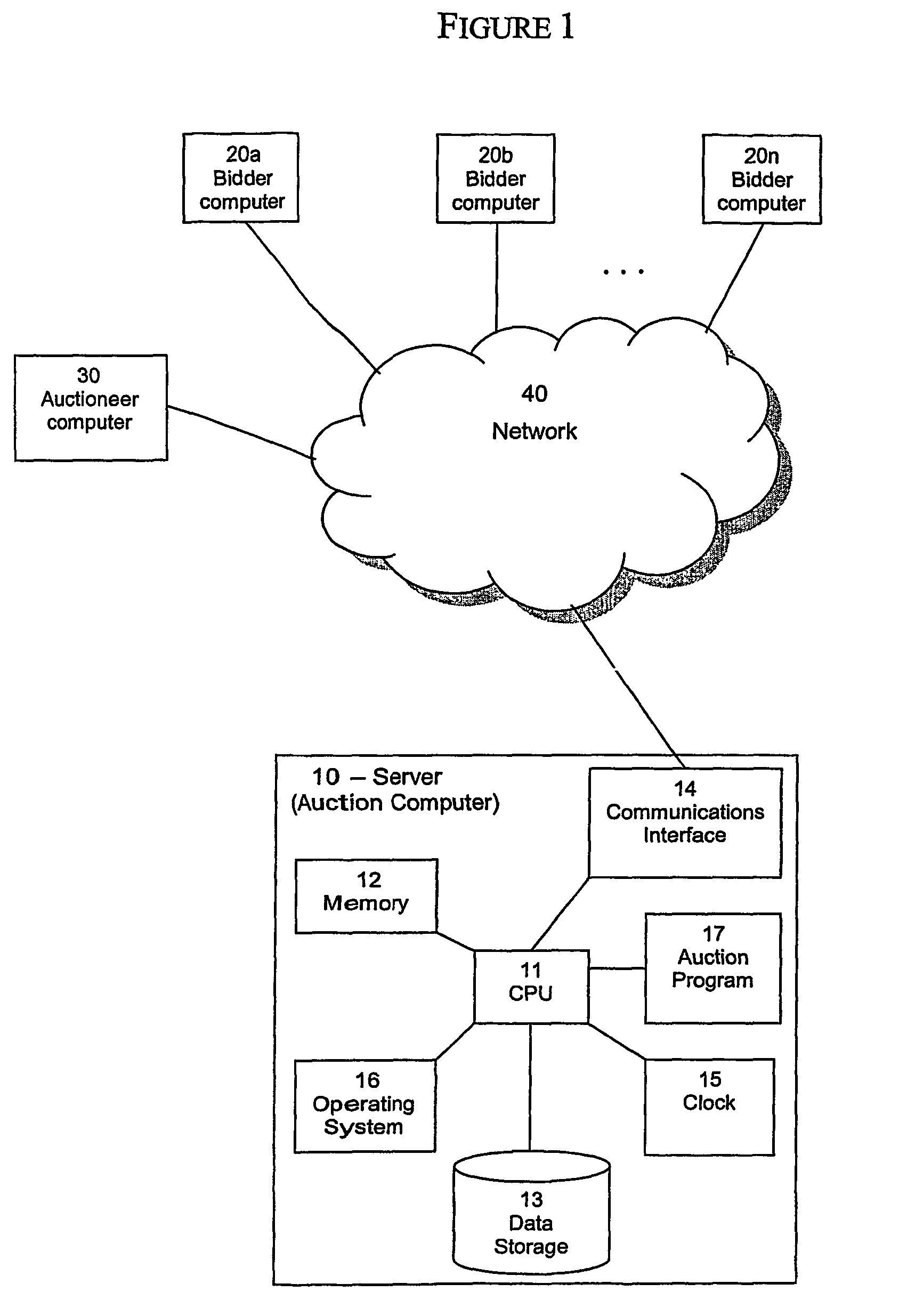 System and method for a hybrid clock and proxy auction