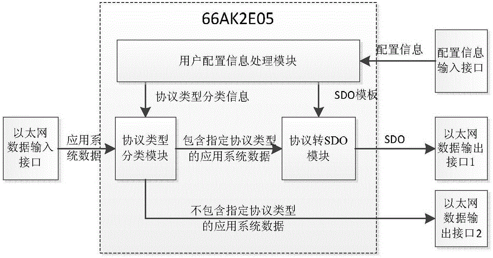 Apparatus for automatically parsing application system interface protocol