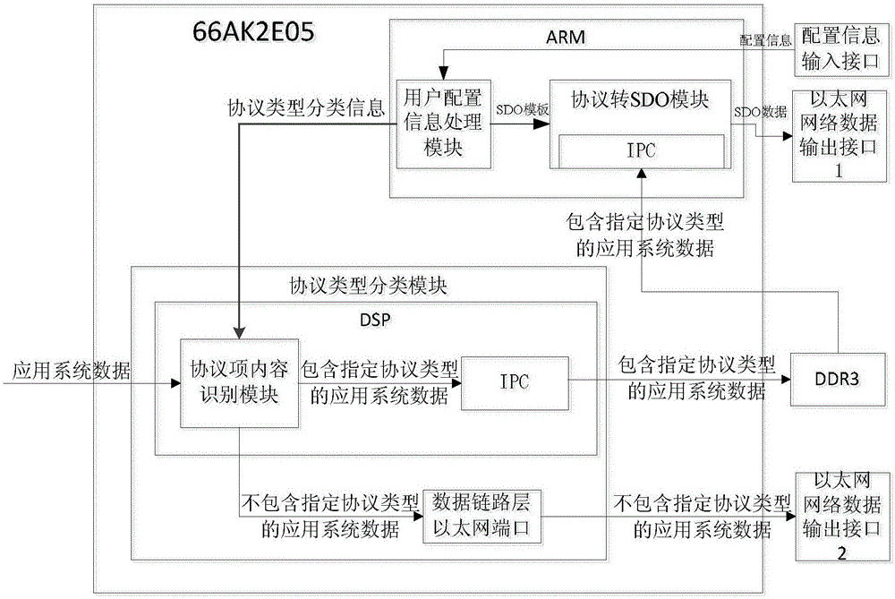 Apparatus for automatically parsing application system interface protocol
