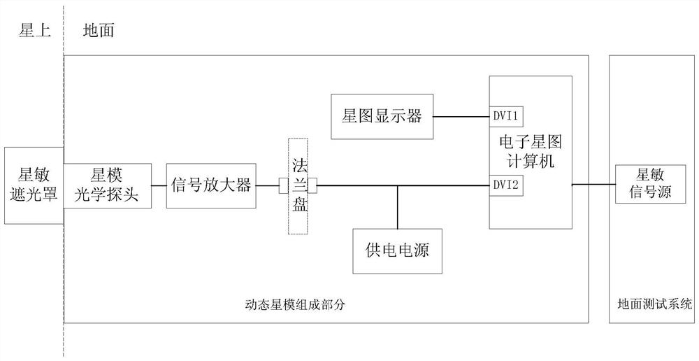 A whole-star star sensor testing system and method based on optical signals