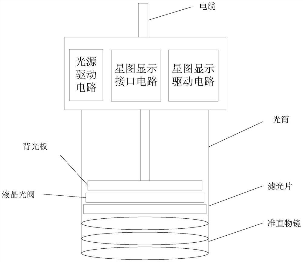 A whole-star star sensor testing system and method based on optical signals