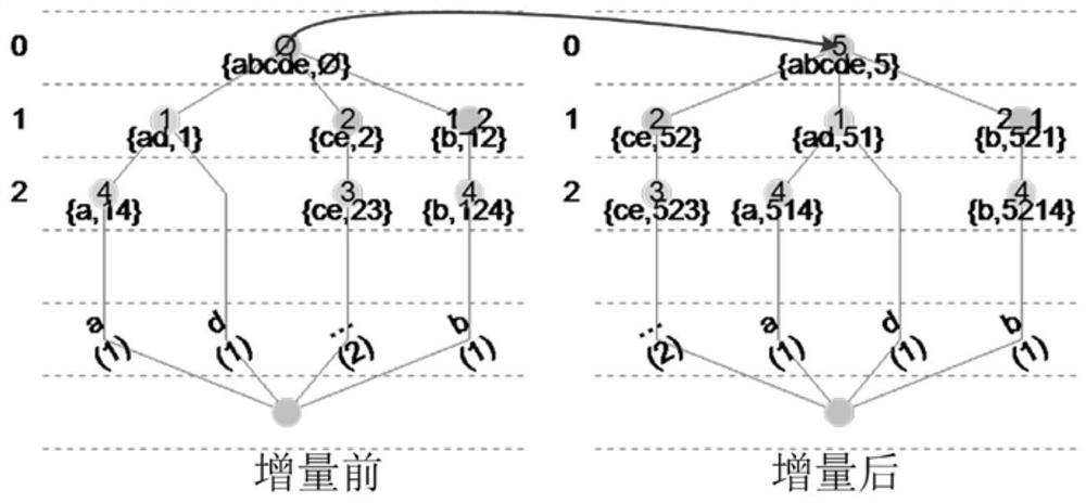 Dynamic concept learning and knowledge graph generation method based on partial sequence three-branch structure