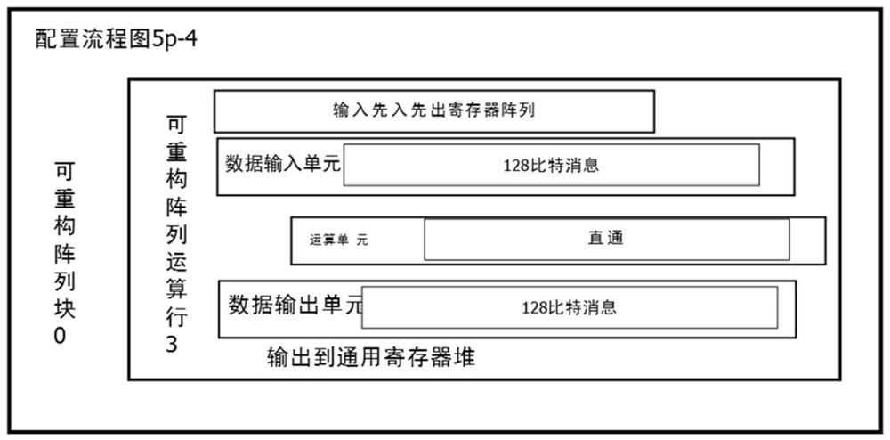 SM3 algorithm round iteration system and iteration method based on coarse-grained reconfigurable architecture