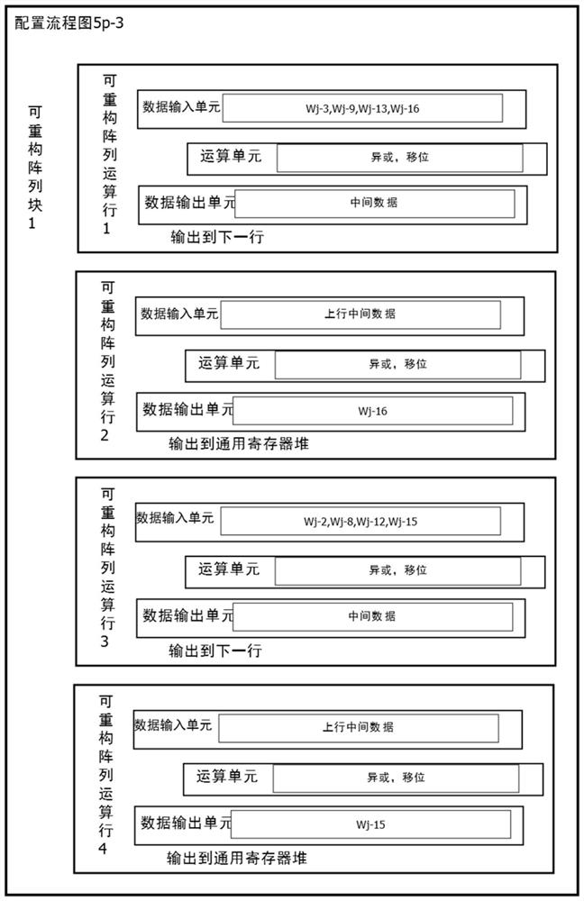 SM3 algorithm round iteration system and iteration method based on coarse-grained reconfigurable architecture