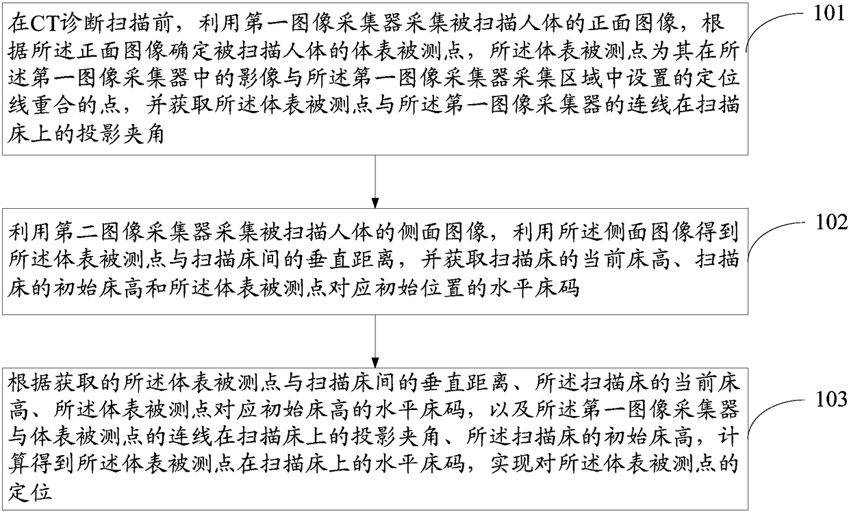 Body surface positioning method and device