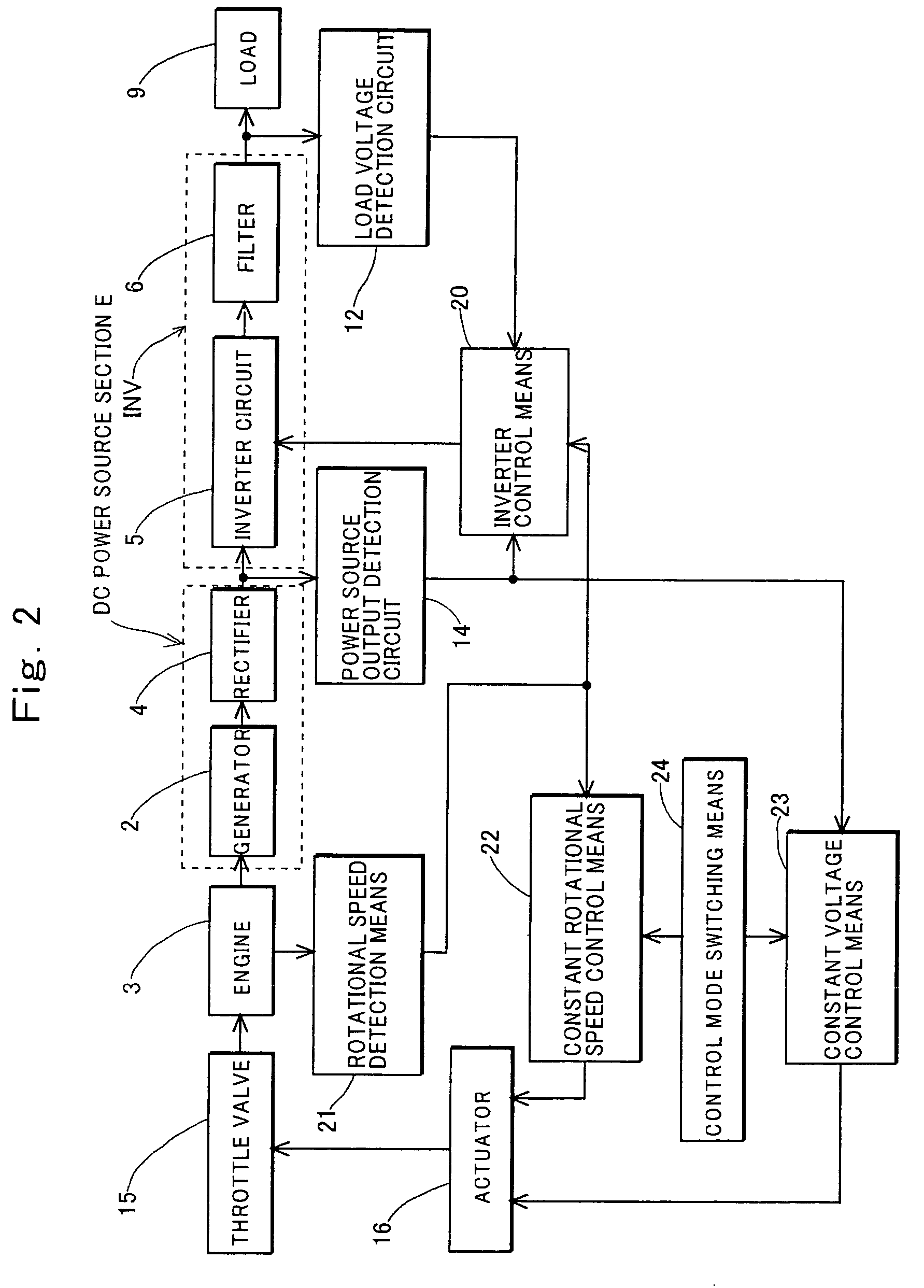 Inverter controlled generator set and method for controlling the same