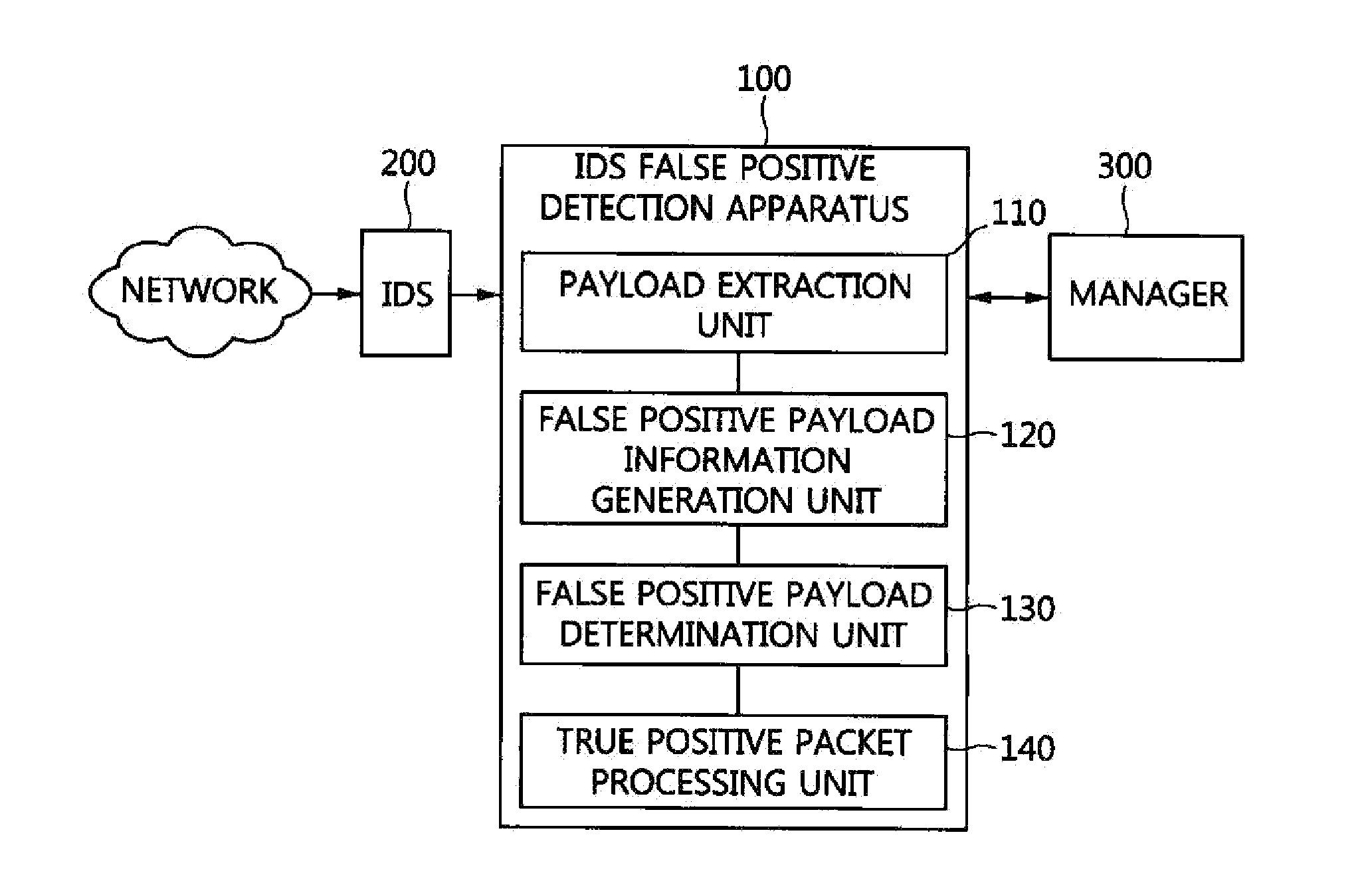 Intrusion detection system false positive detection apparatus and method
