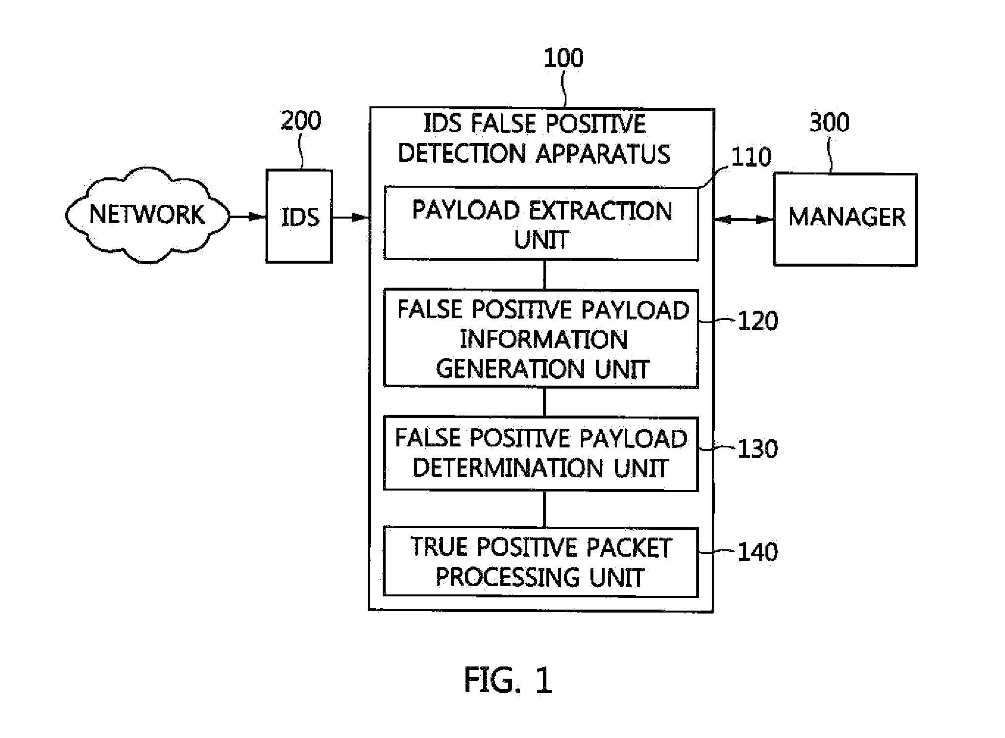 Intrusion detection system false positive detection apparatus and method