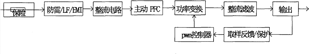 Drive of light emitting diode (LED) light source