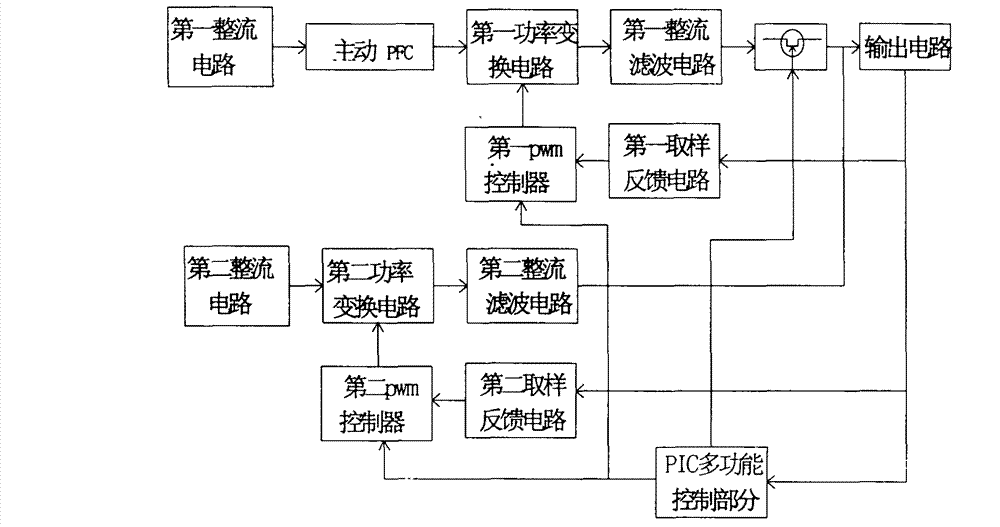 Drive of light emitting diode (LED) light source