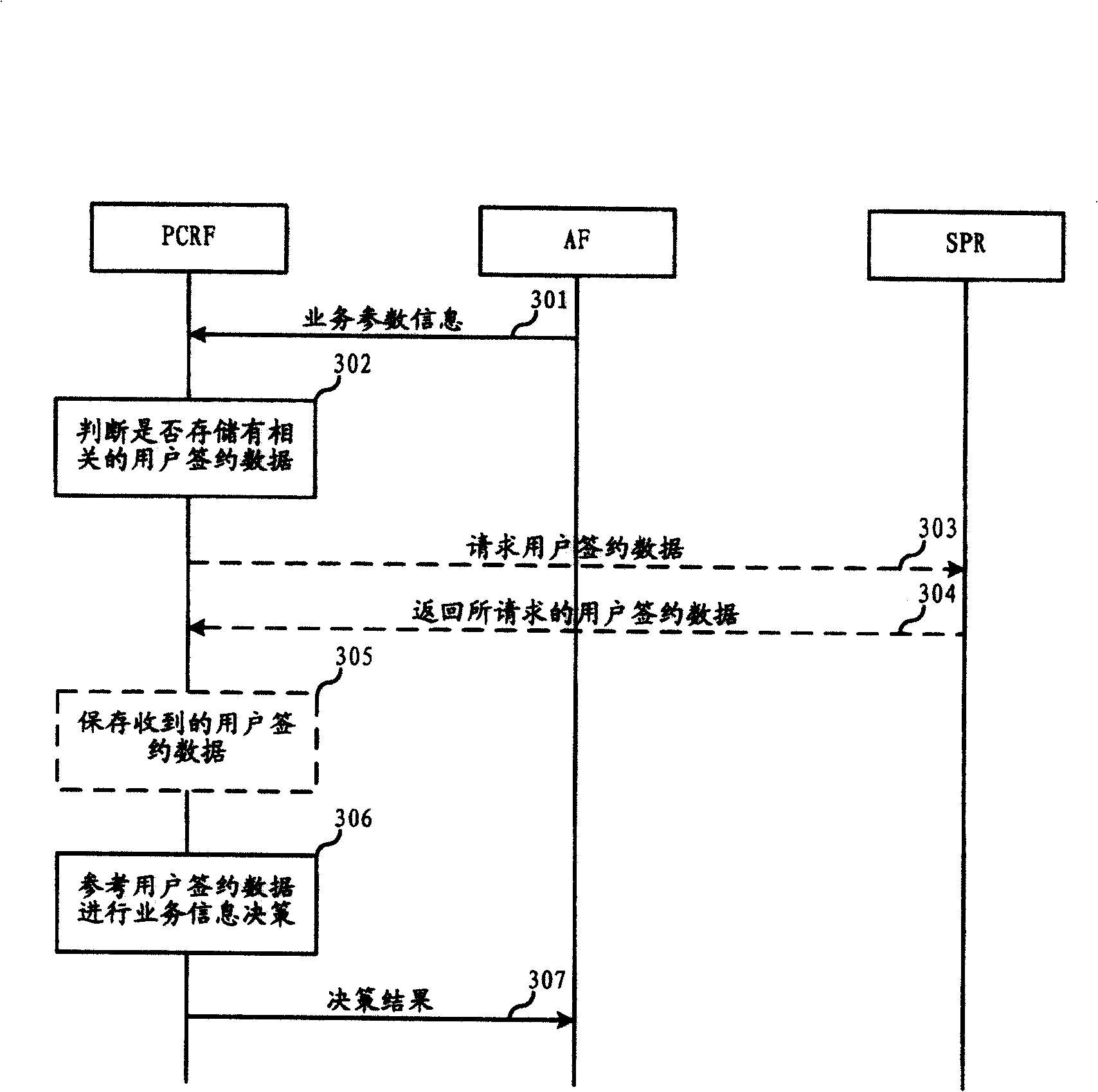 Decision method for service information in mobile communication network
