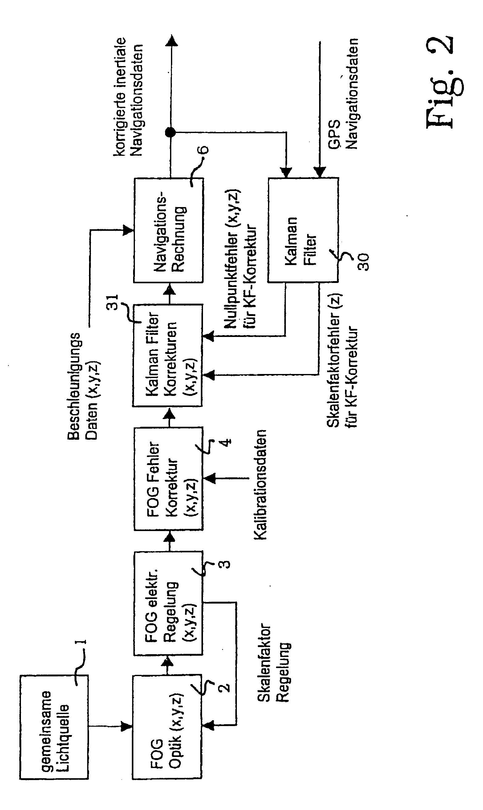Method for determining and compensating the scale factor error cause by a wavelength change in a gps-based inertial navigation system