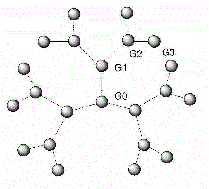 Synthesis method of dendriform compound trifluoroacetate using cage-type octamer (gamma-aminopropyl)silsesquioxane as core