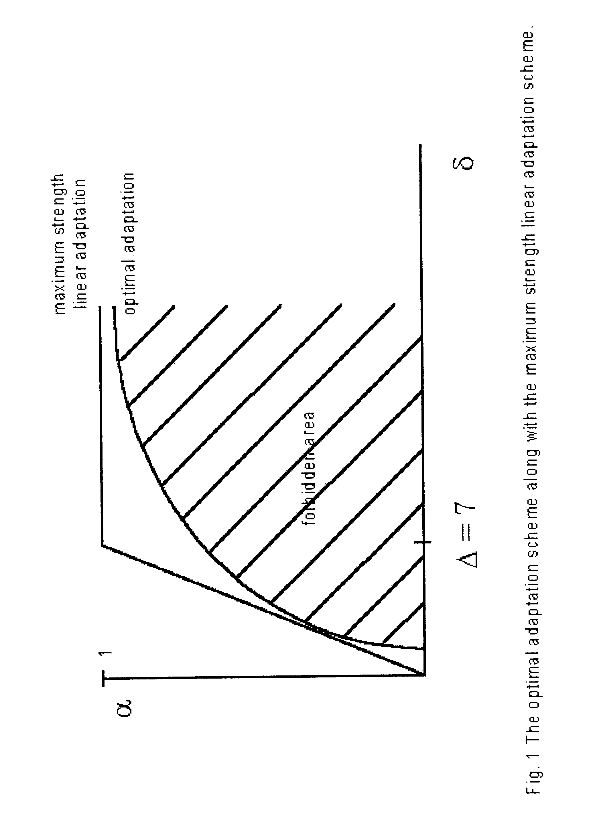 Method and Apparatus for Performing Motion Compensated Temporal Filtering in Video Encoding