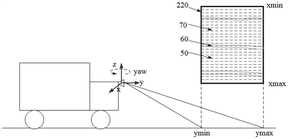 Intelligent agricultural machinery navigation system and method based on machine vision
