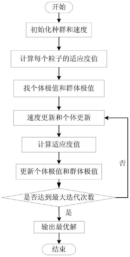 Coordinated Optimal Control and Economic Evaluation Method of Wind Power Consumption Integrated Energy System