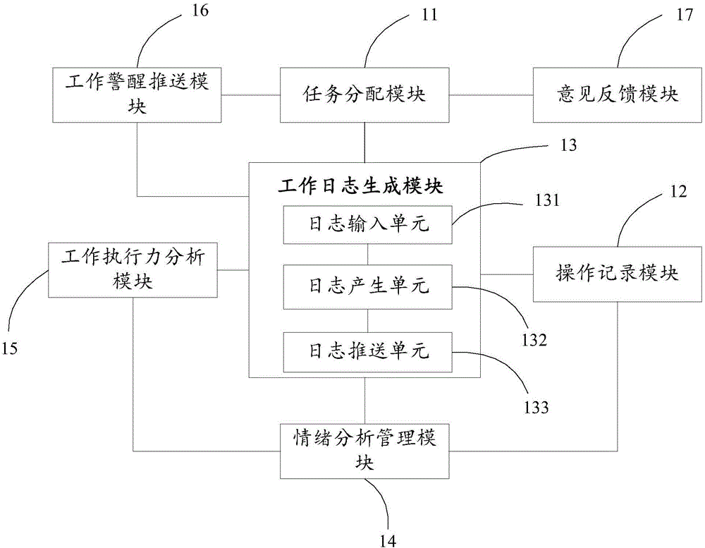 System and method for tracking state of work tasks