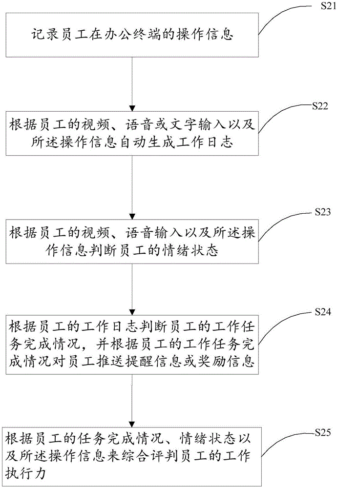 System and method for tracking state of work tasks