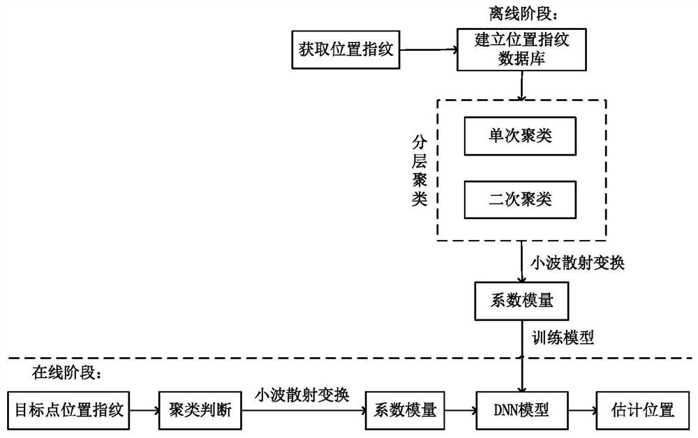 Indoor parking system based on wi-fi location fingerprint