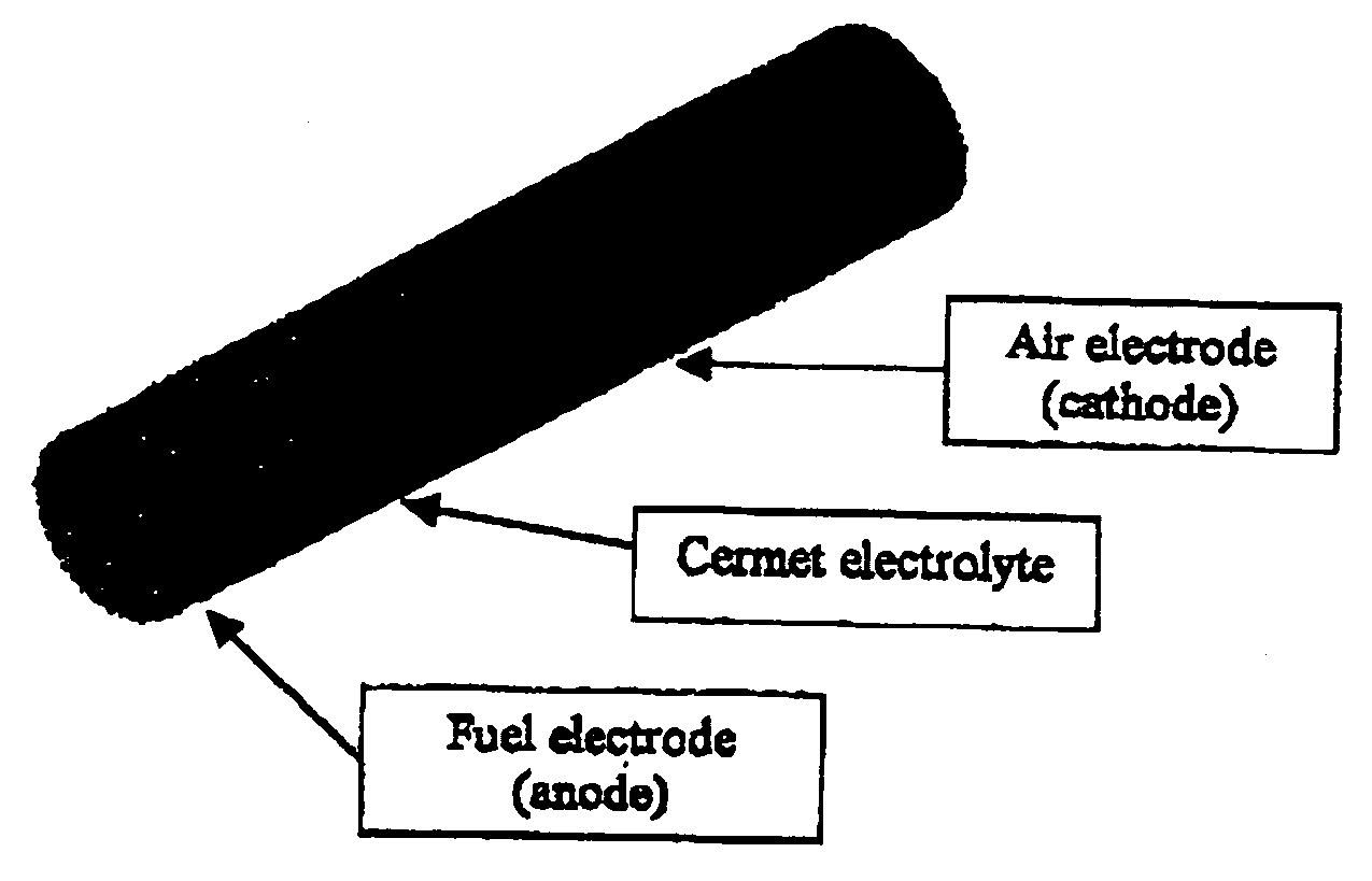 Methods for the electrochemical optimization of solid oxide fuel cell electrodes