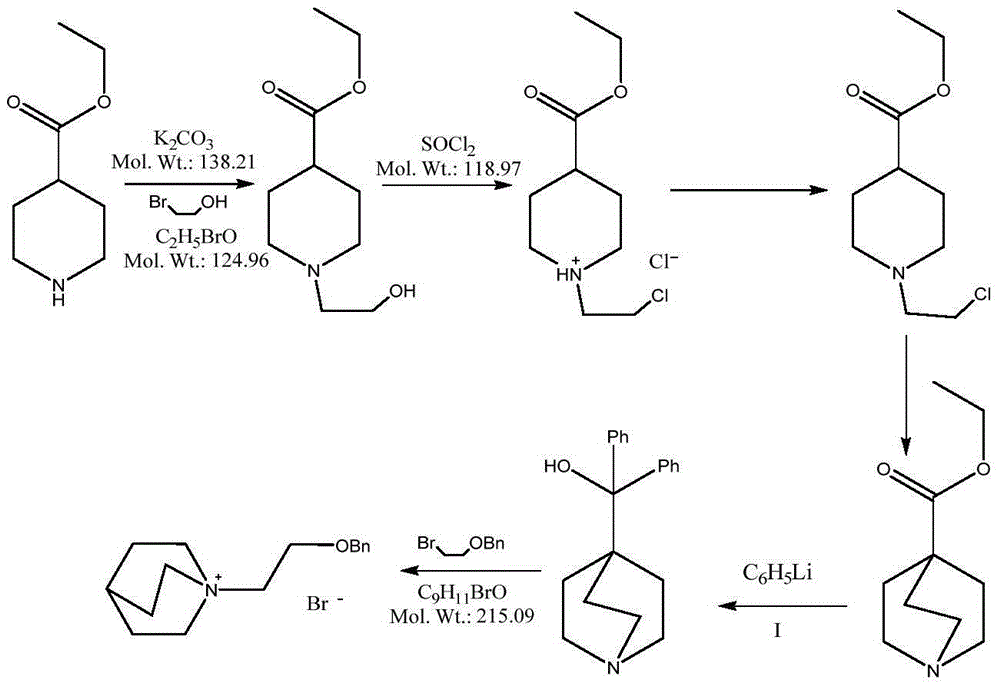 Preparation method of umeclidinium bromide