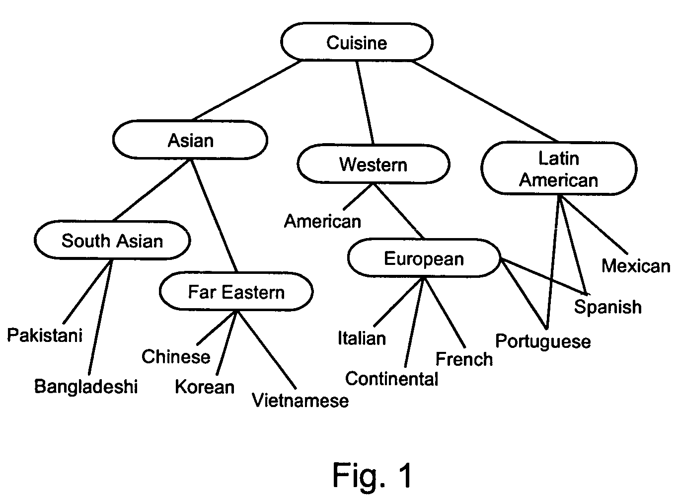 System for ontology-based semantic matching in a relational database system