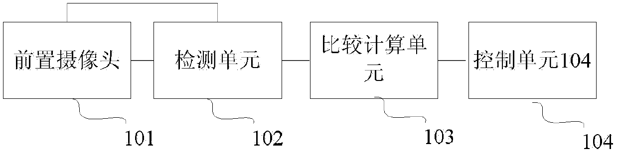 Method, device and terminal device for controlling display of display interface