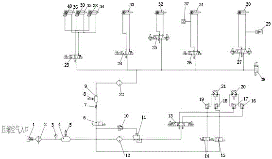 Pneumatic system for internal welding machine