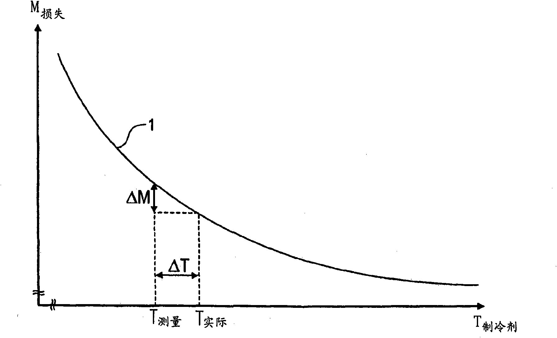 Method for checking the plausibility of a temperature value in an internal combustion engine