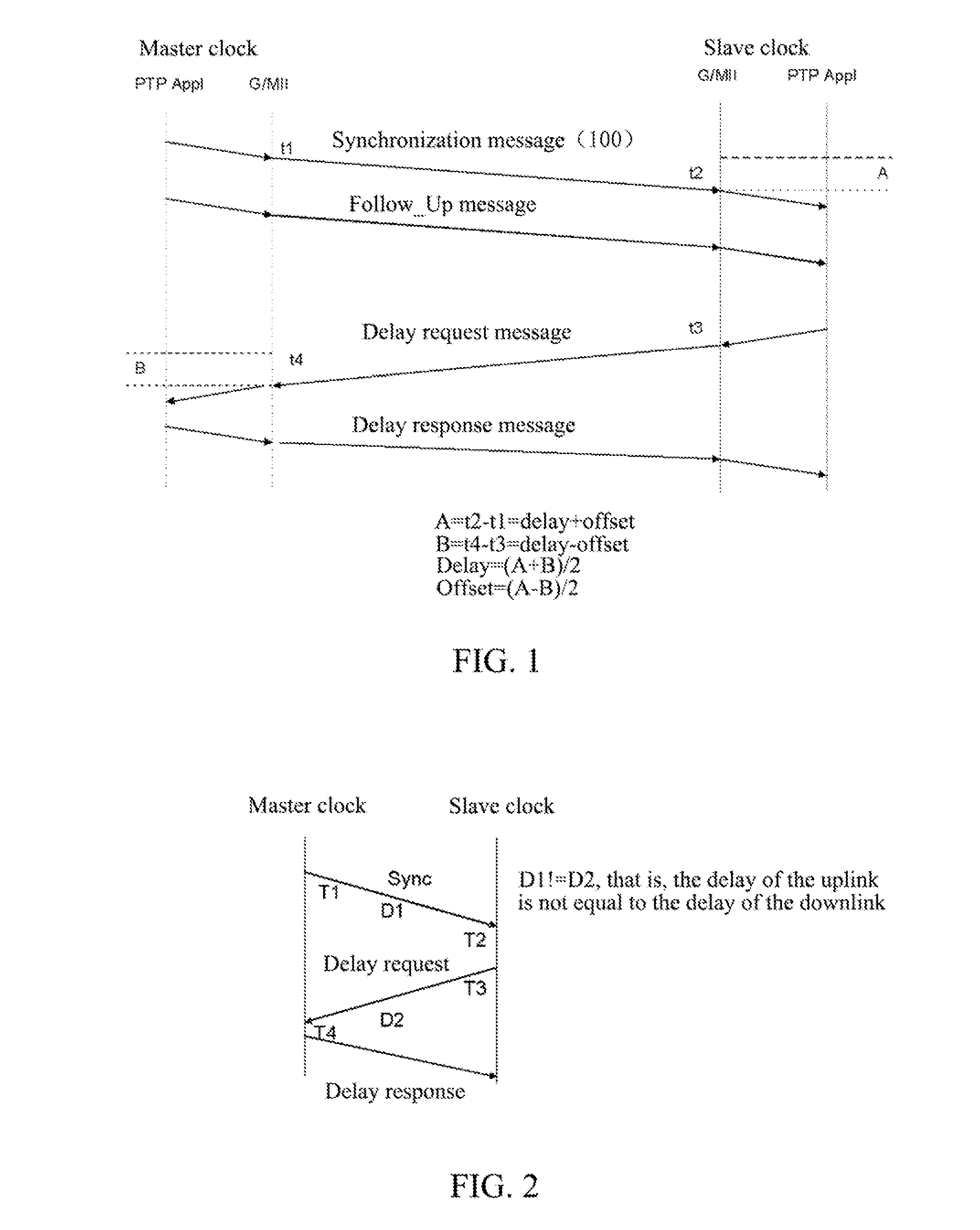 Method and Device for Implementing Automatic Compensation for Asymmetric Delay of 1588 Link