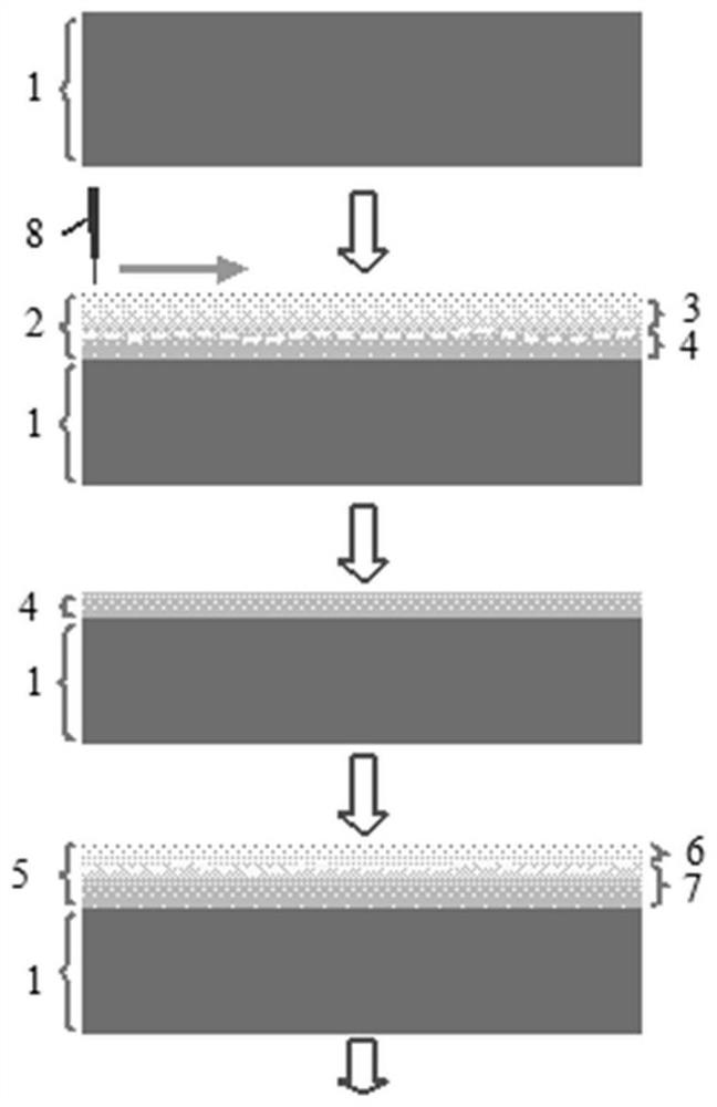 Preparation method of metal protective coating