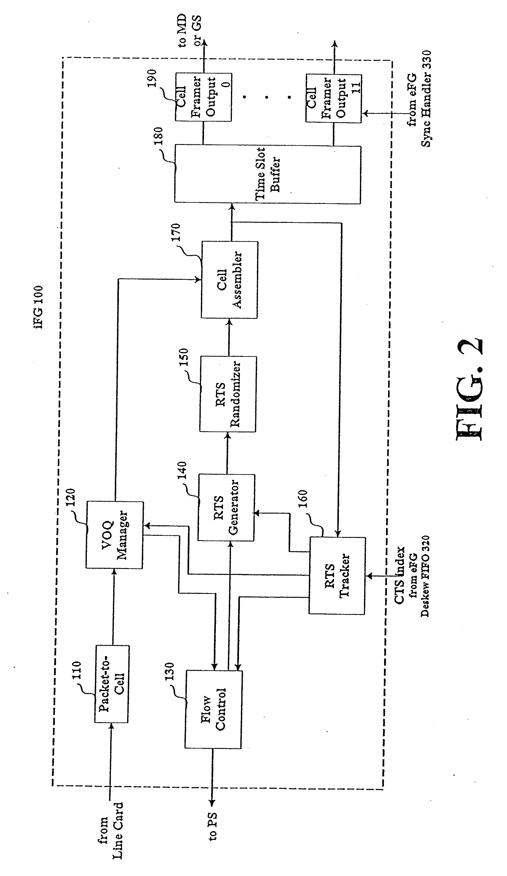 Apparatus and method for a fault-tolerant scalable switch fabric with quality-of-service (QOS) support