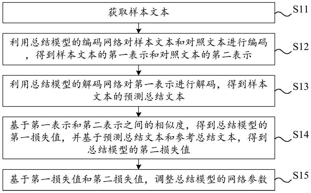 Summary model training method, work order generation method and related equipment and device