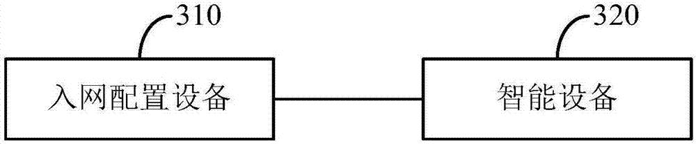 Network access configuration method and system, and intelligent device