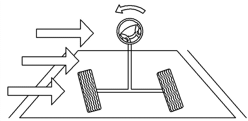 Method for compensating side-wind based on camera sensor of lkas in motor-driven power steering