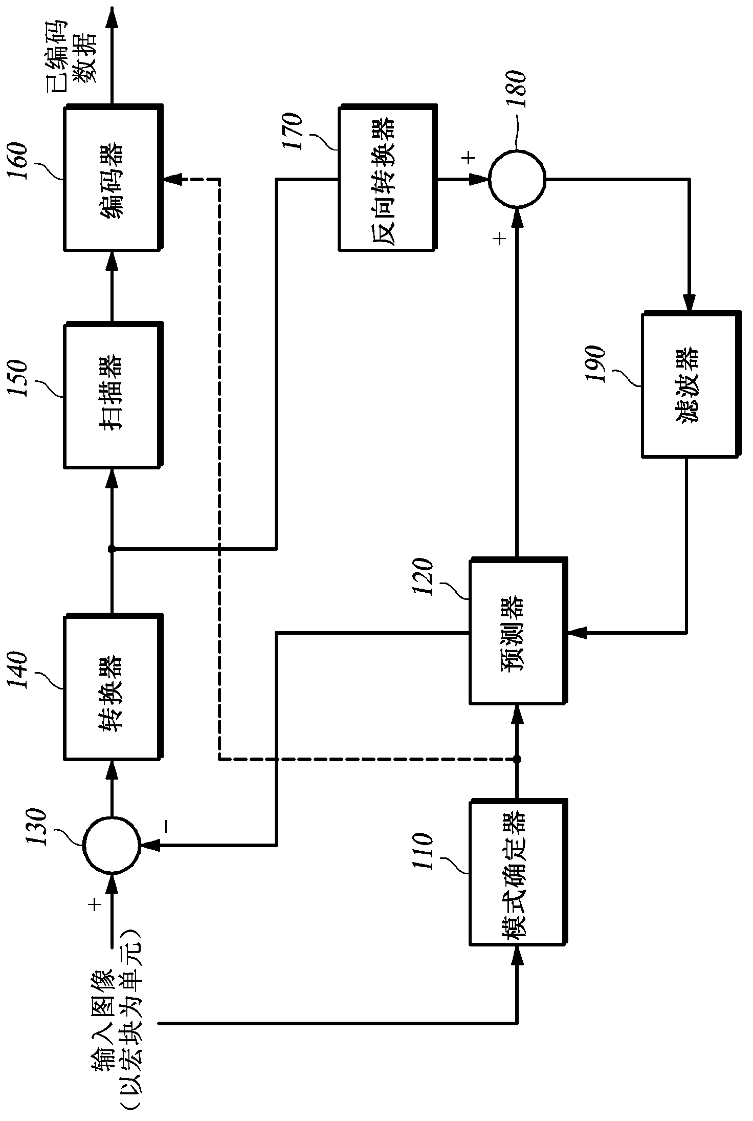 Method and device for encoding/decoding image using extended skip mode